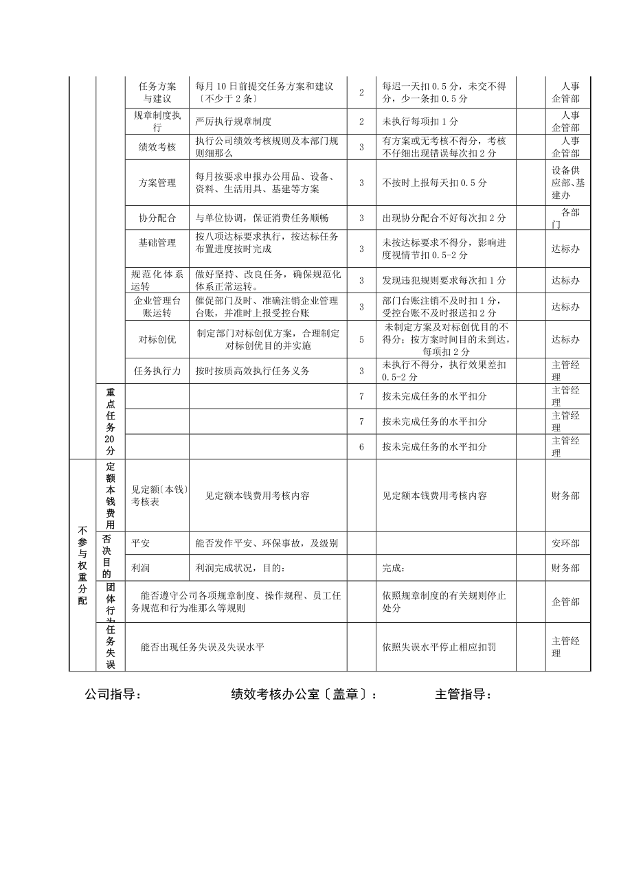 矿山企业部门绩效考核表XXX.doc