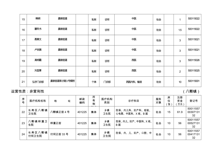 运营性质非营利性.doc