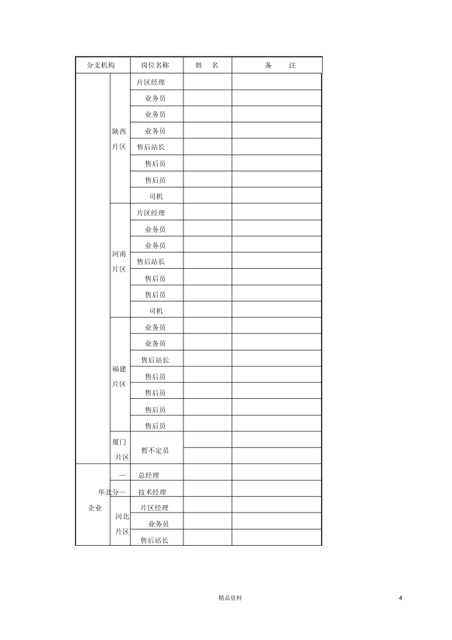 营销机构岗位薪资表.doc