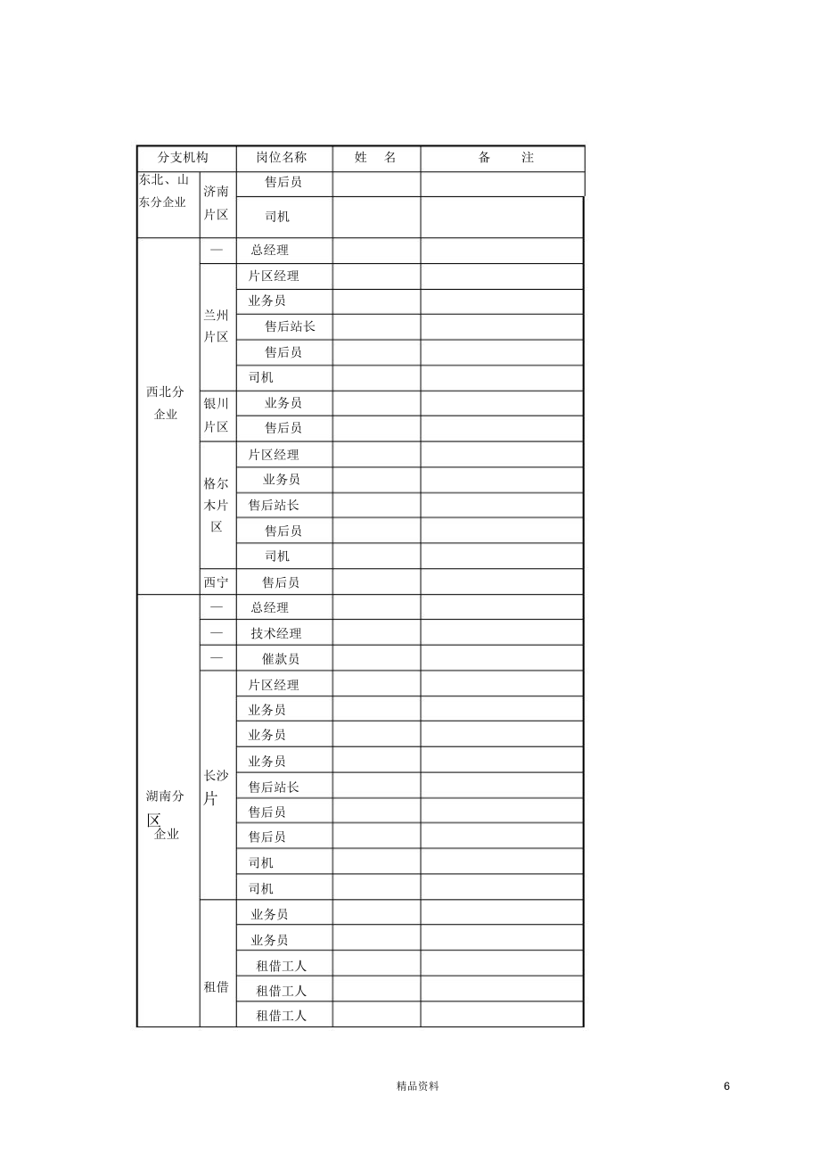 营销机构岗位薪资表.doc