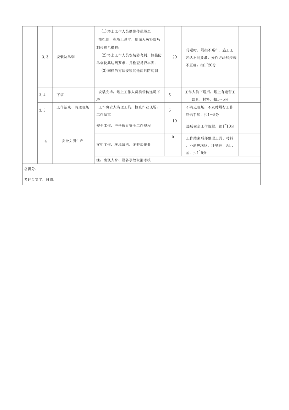 相关工种带电清除鸟巢安装防鸟刺.doc