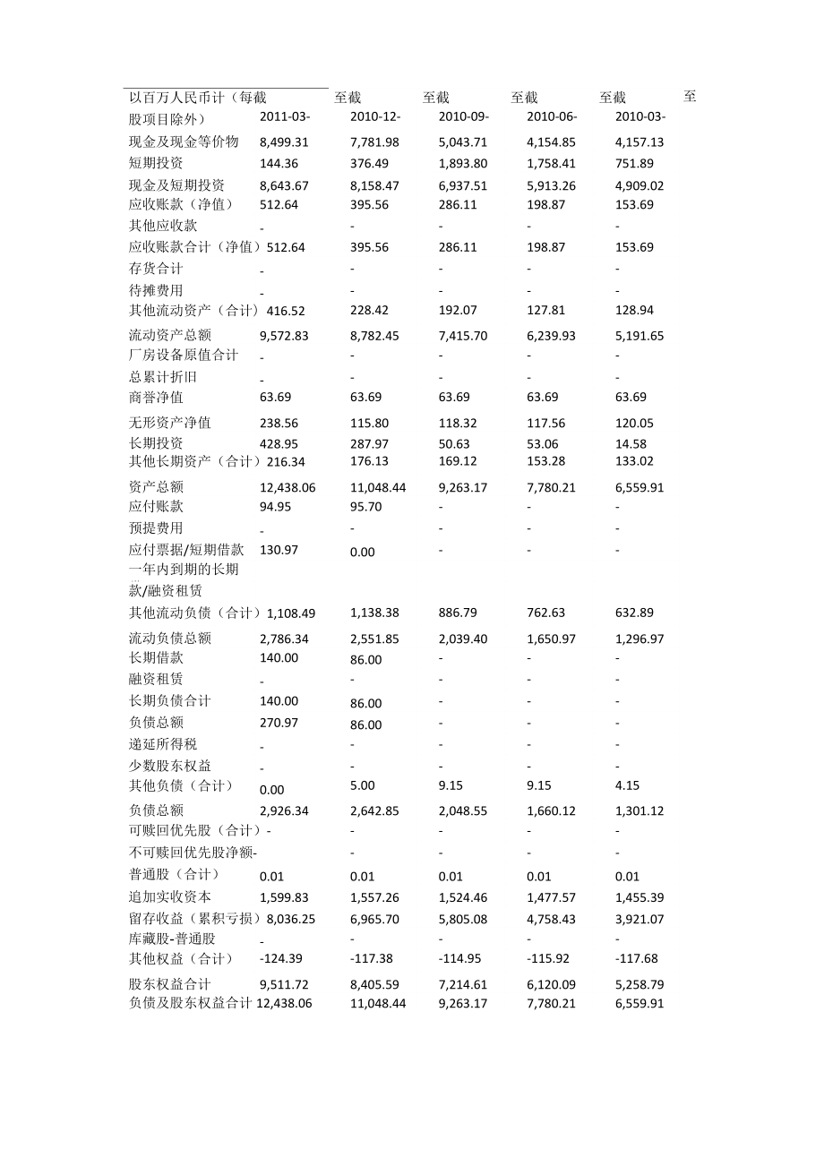 百度财务数据.doc