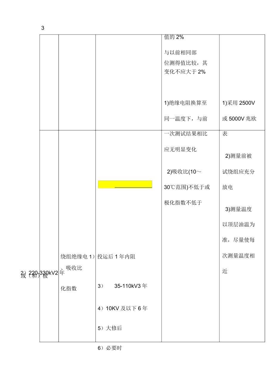 电力设备预防性试验项目以及周期标准.doc