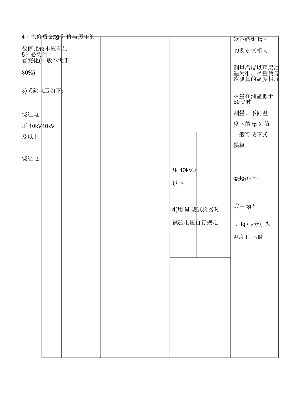 电力设备预防性试验项目以及周期标准.doc