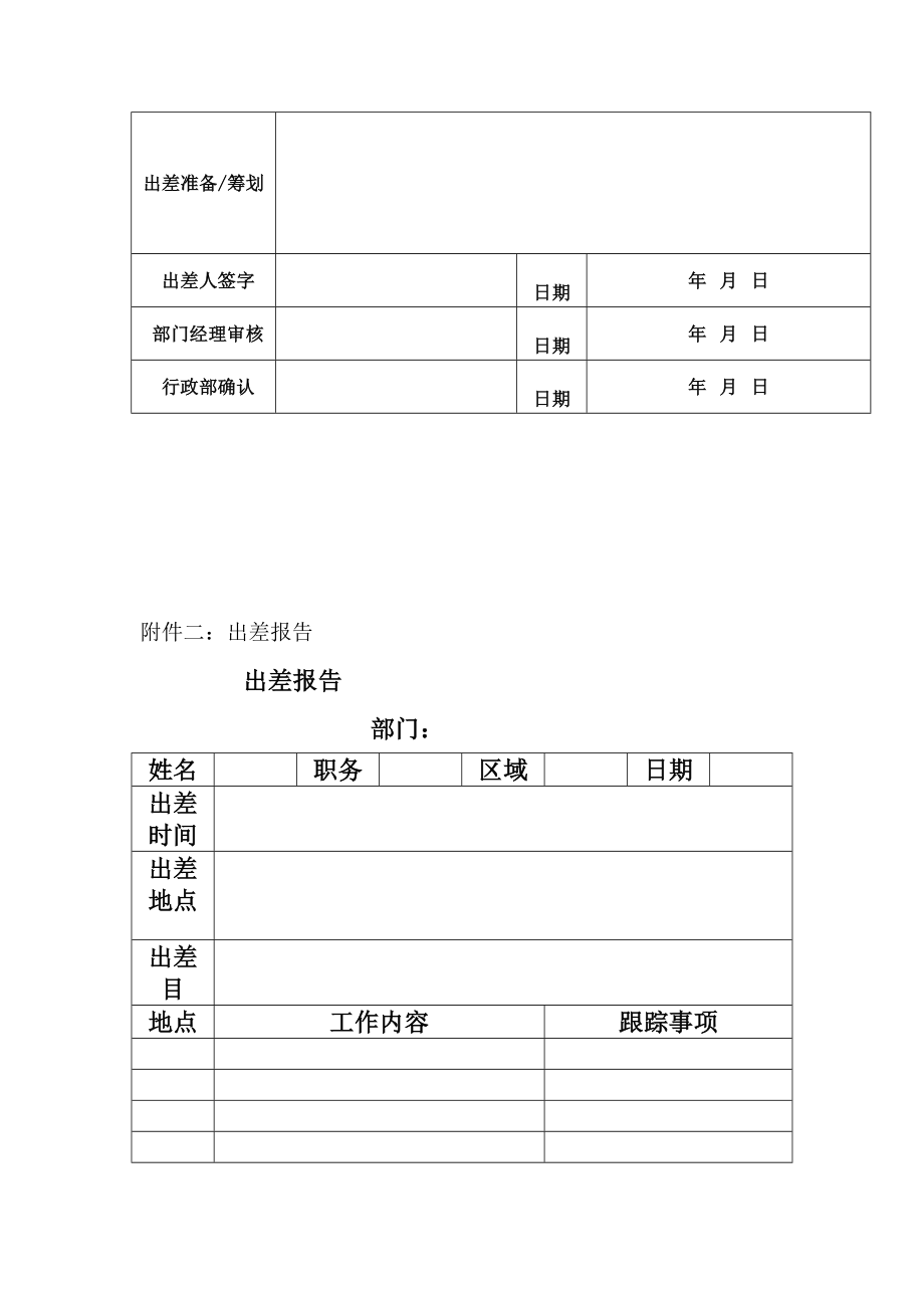 销售人员出差核心制度.doc