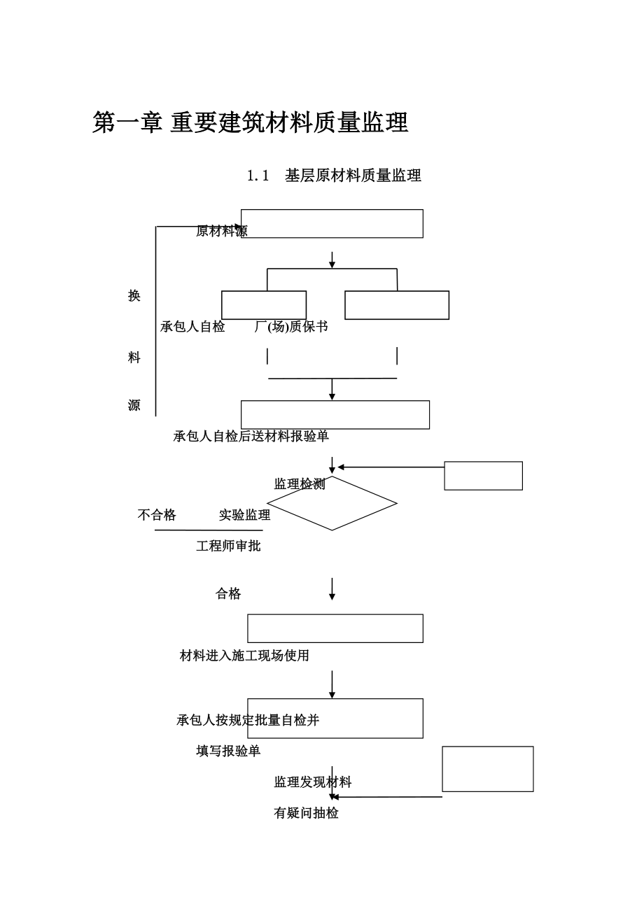 重点工程质量监理程序框图.doc