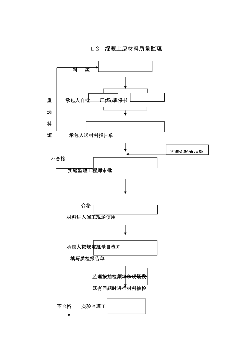 重点工程质量监理程序框图.doc