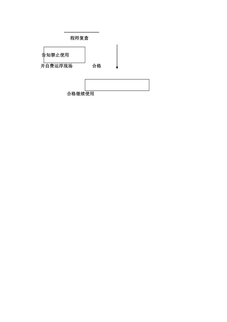 重点工程质量监理程序框图.doc