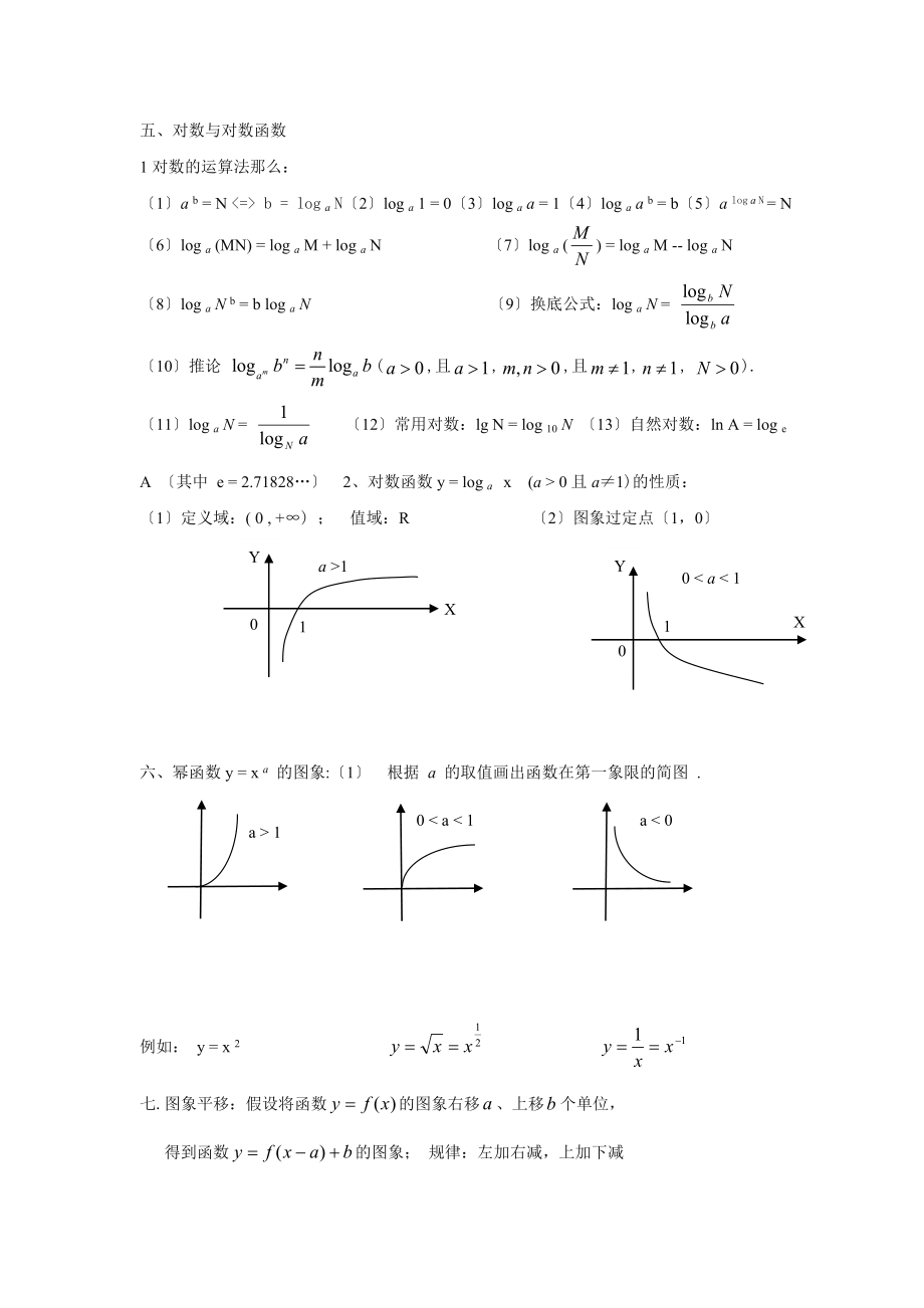 高中数学必修15知识点+公式大全最新最全.doc