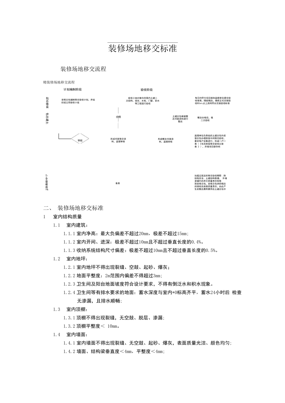 装修场地移交标准.doc