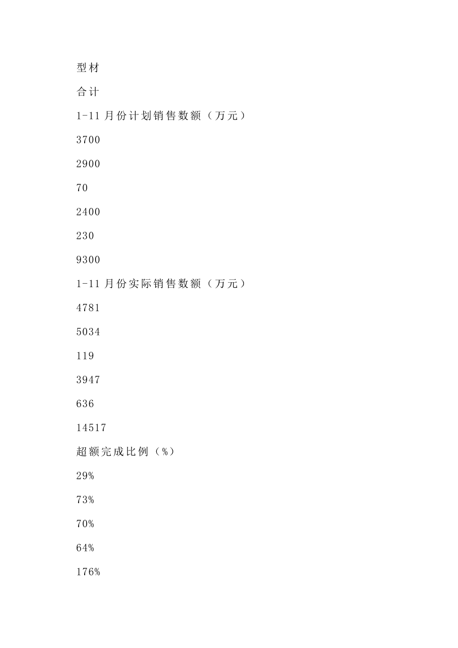 民营企业年度工作总结.doc