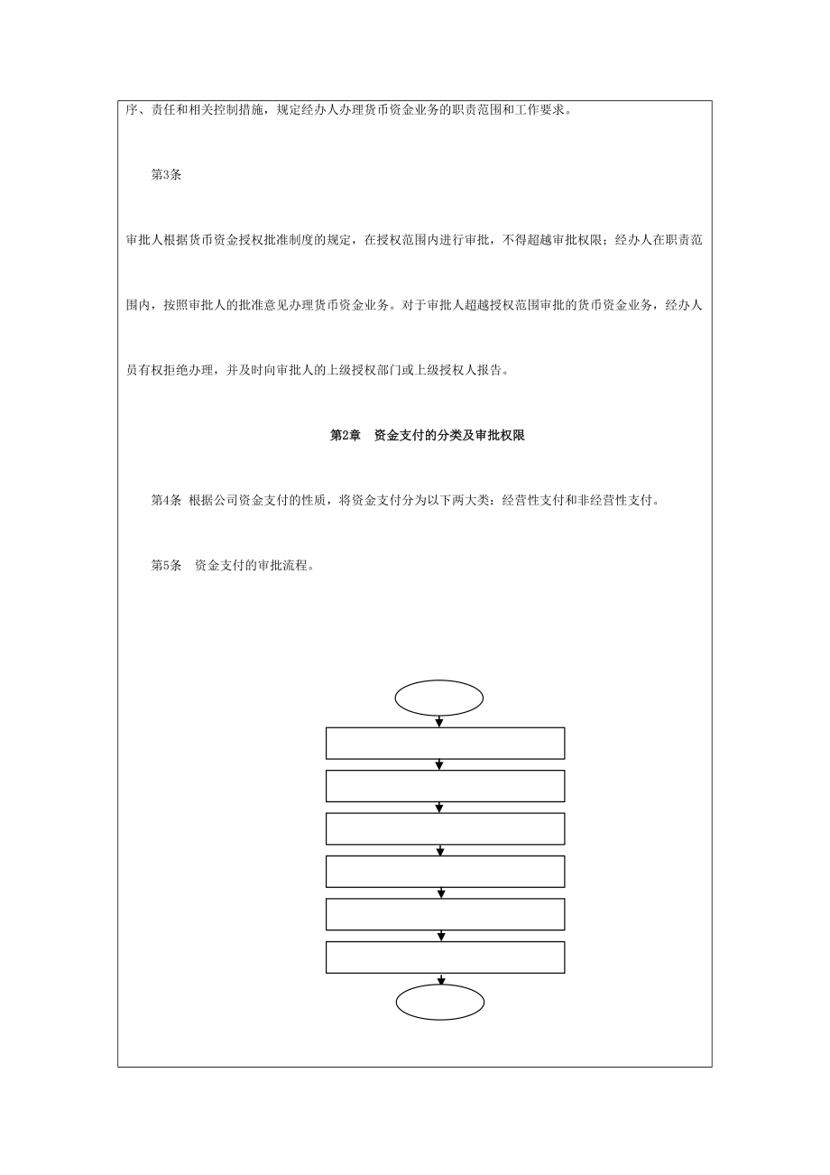 资金内控制度.doc