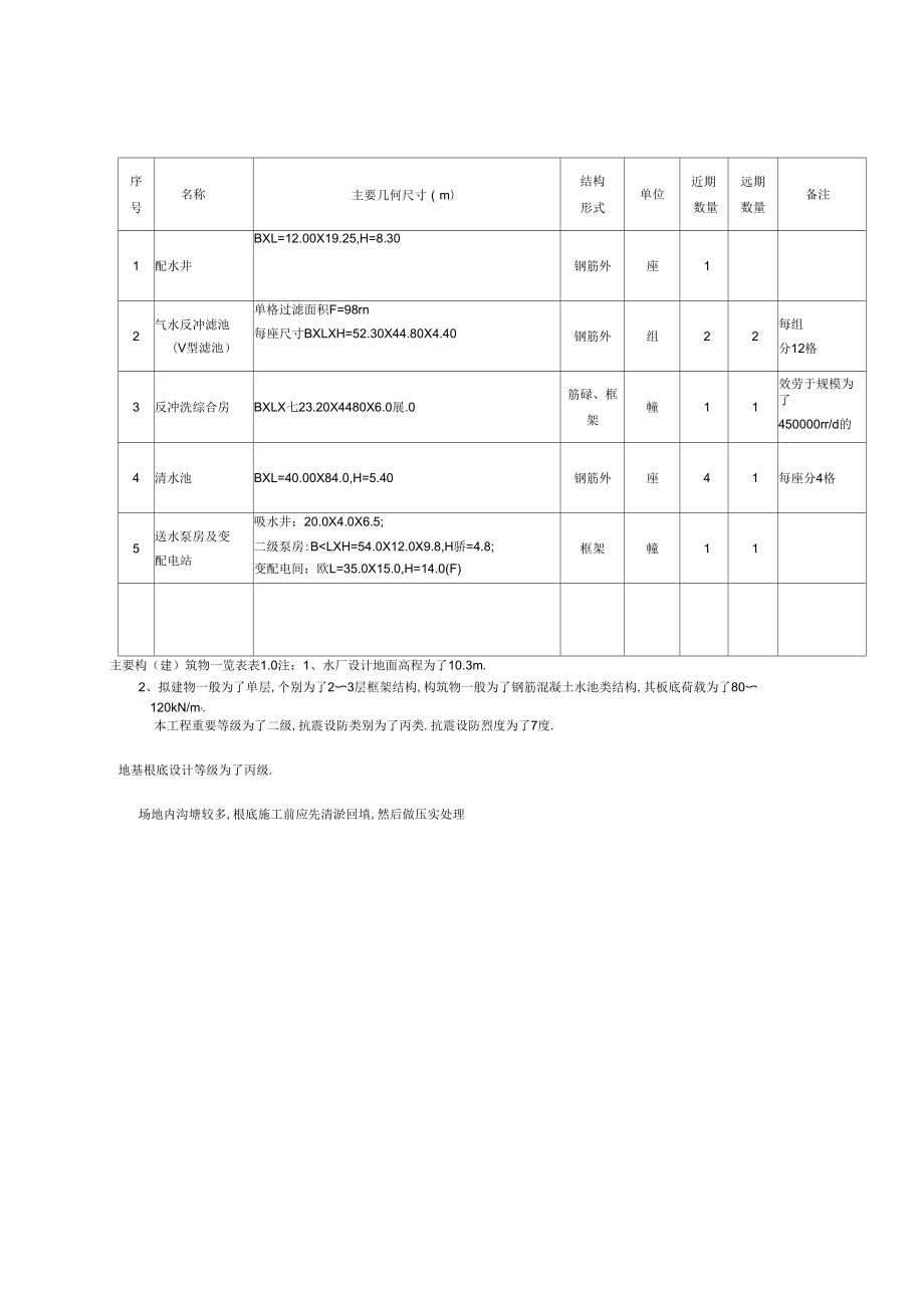 自来水厂施工组织设计讲解学习.doc