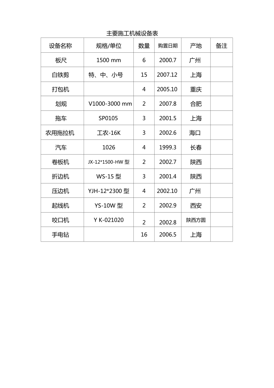 设备工艺管线保温施工方案.doc