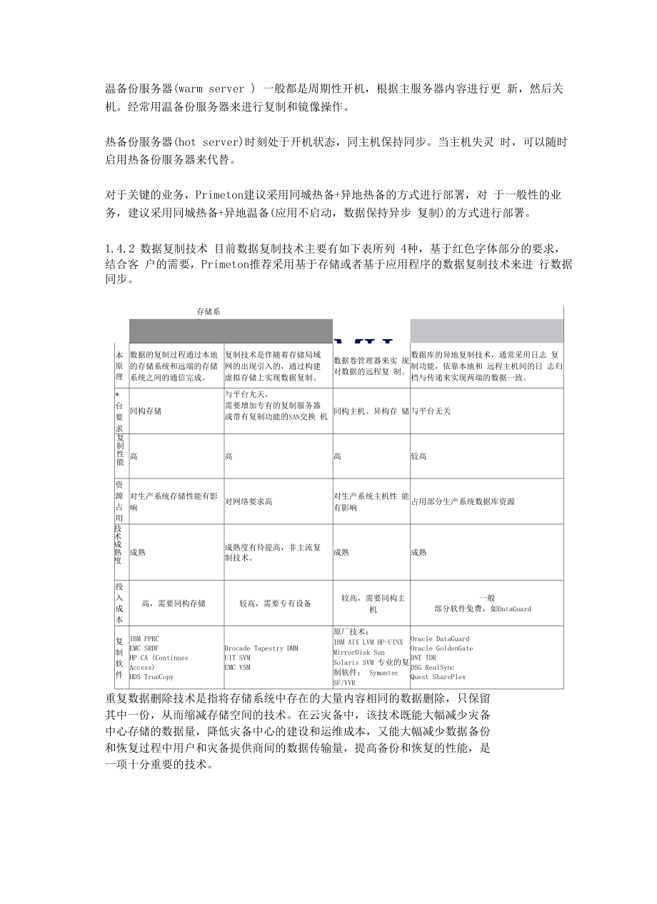 灾备方案电子教案.doc