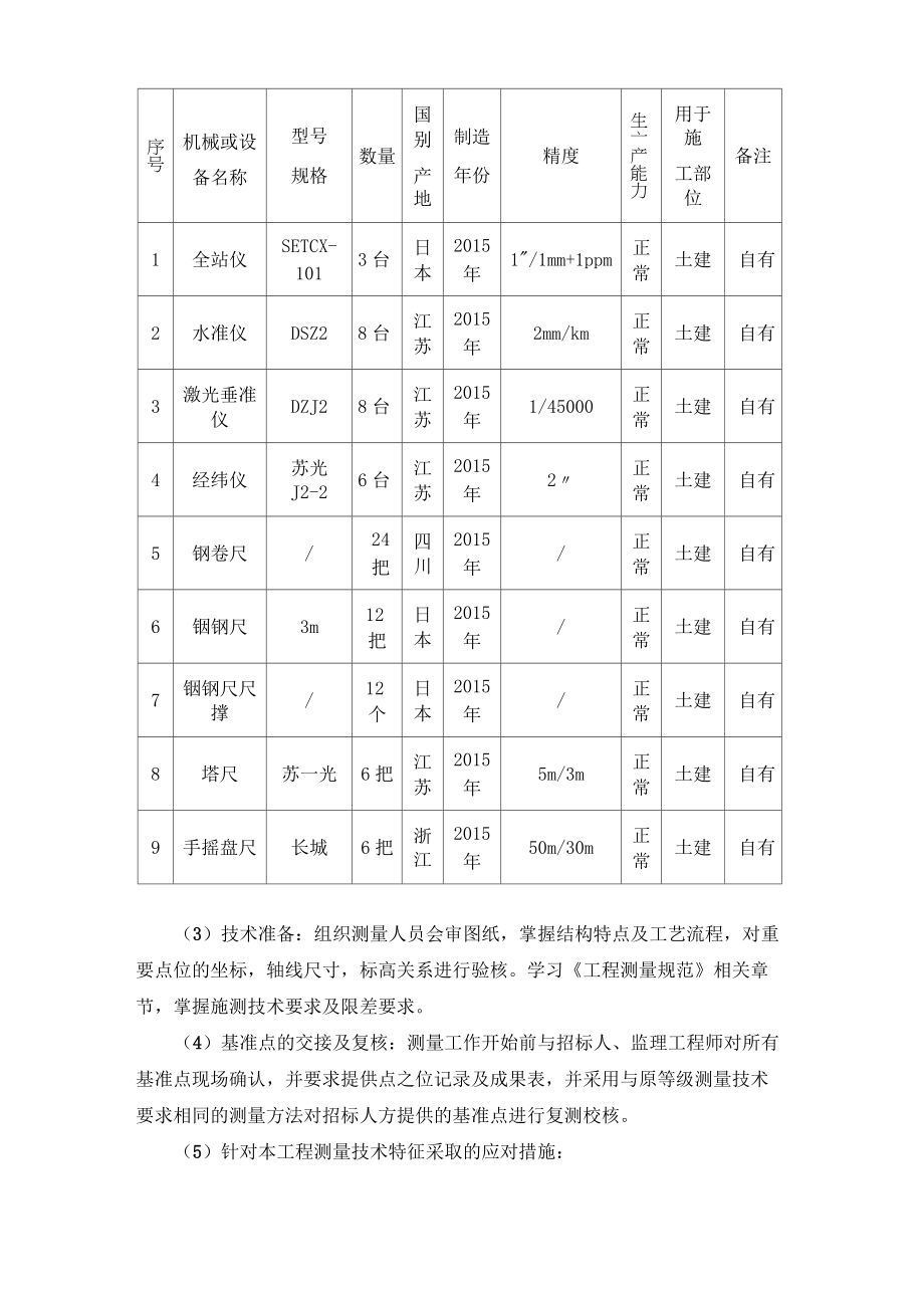 测量与监测方案.doc