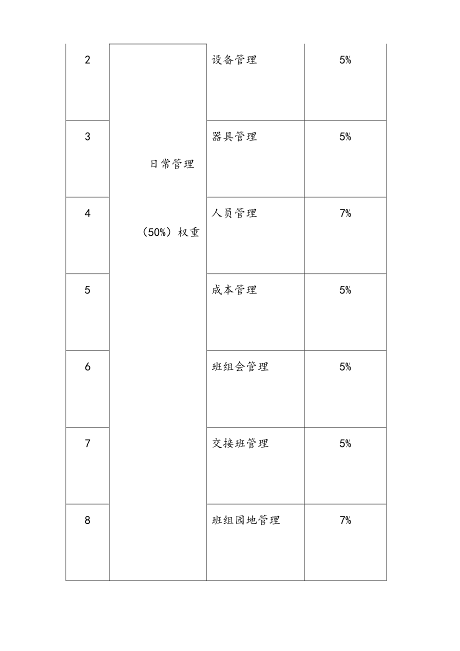 班组绩效考核方案范文.doc