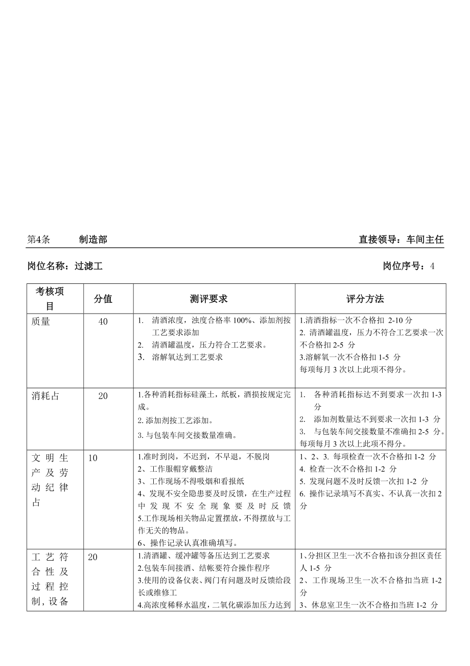 酿造车间绩效考核制度.doc