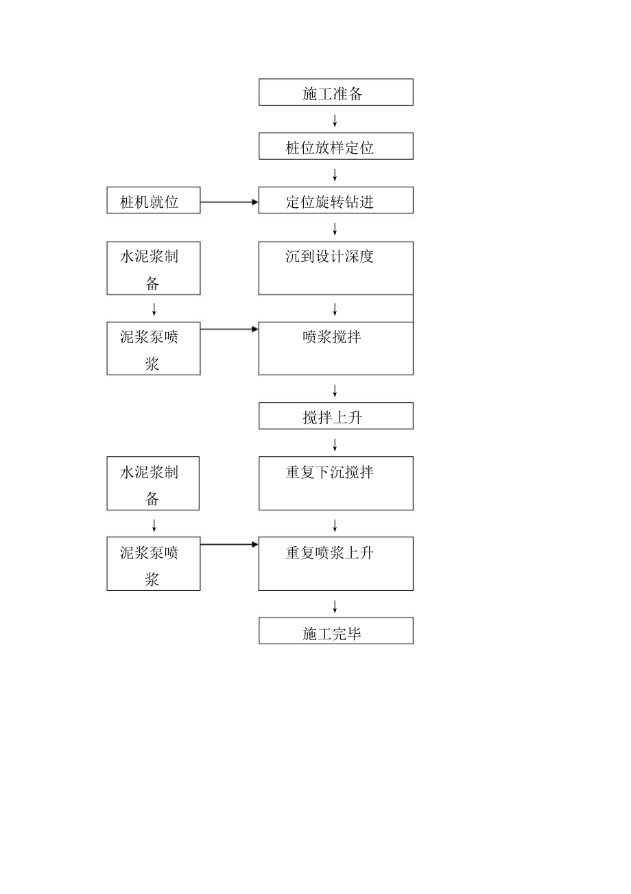 河塘处理施工方案.doc