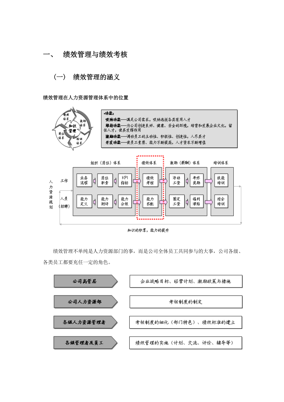 盛烁烟酒绩效考核体系优化方案简介.doc