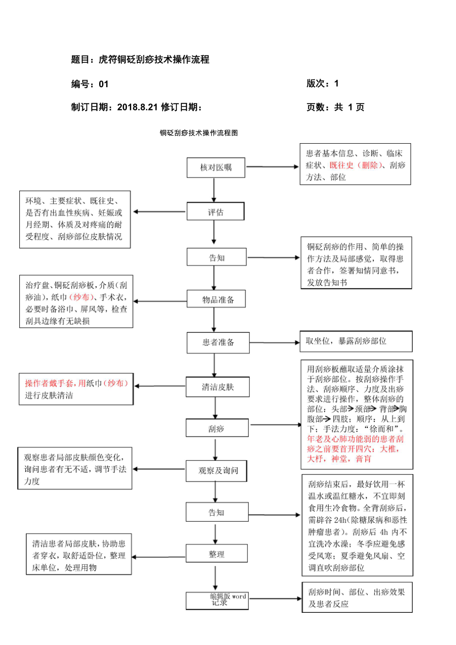 铜砭刮痧操作流程.doc