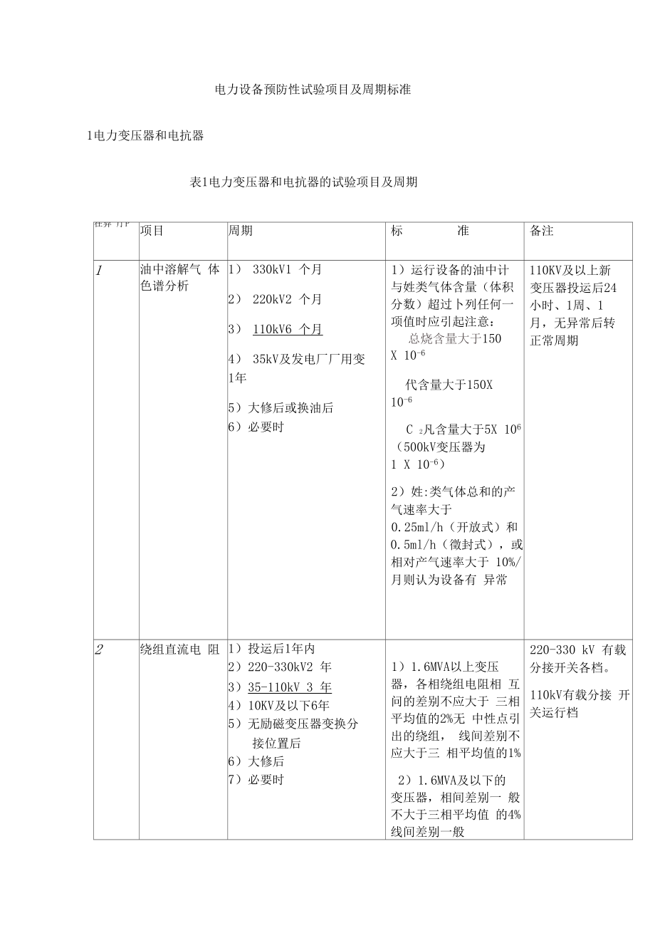 电力设备预防性试验项目及周期实用标准.doc