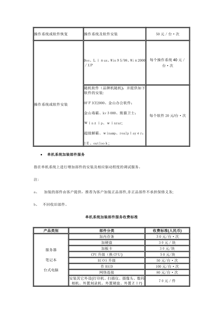 维护外包收费标准.doc