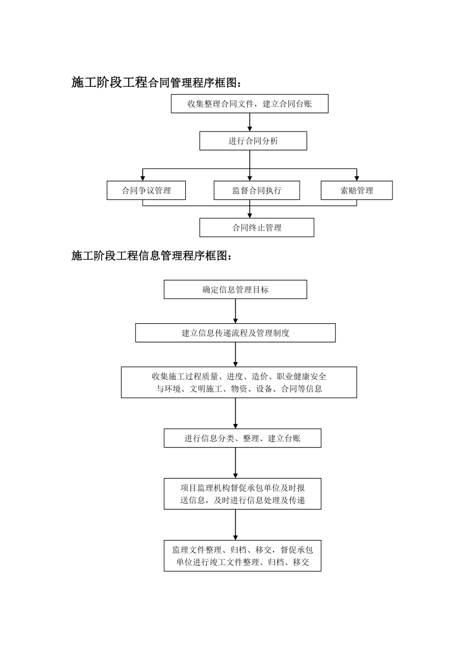 电力建设监理规范程序框图与表式.doc