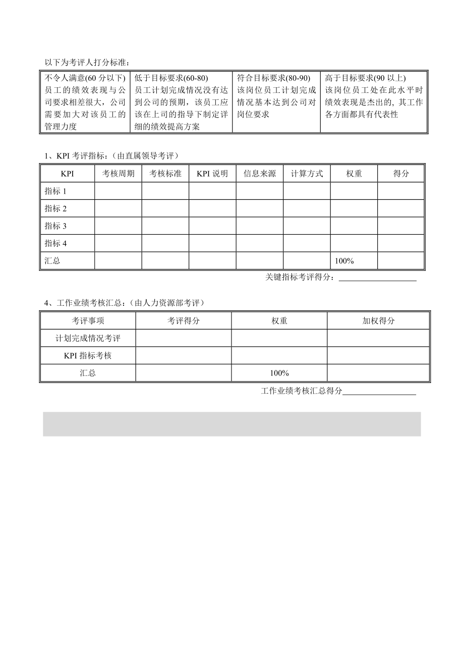 电力行业员工岗位年度考评表.doc