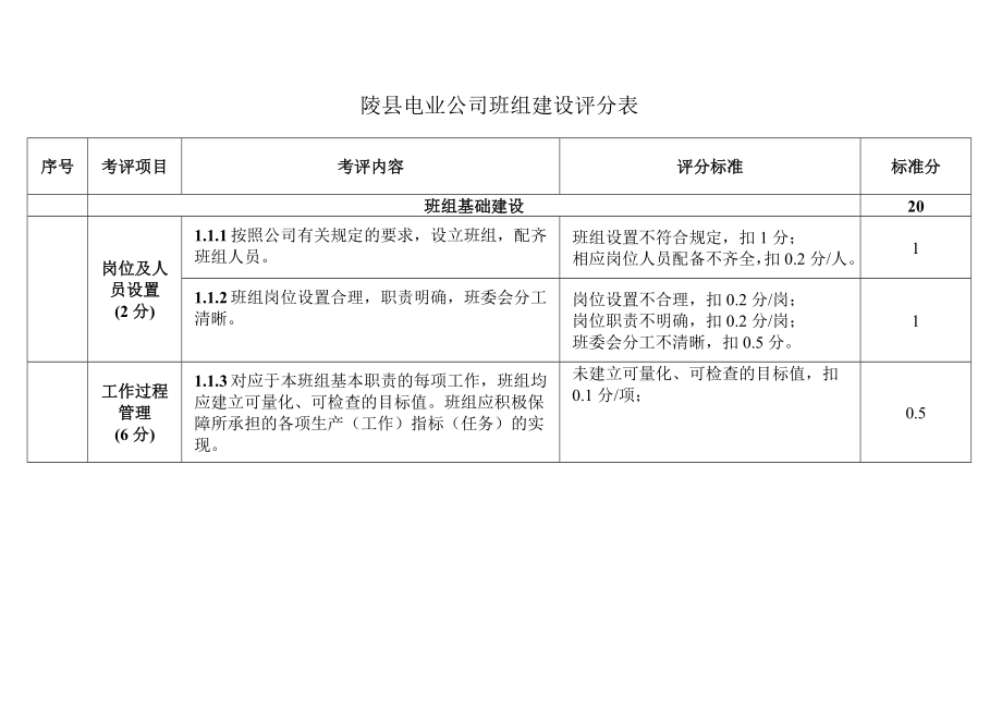 班组细则.doc