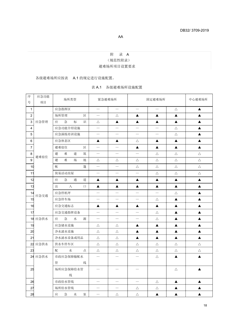 避难场所项目设置要求.doc