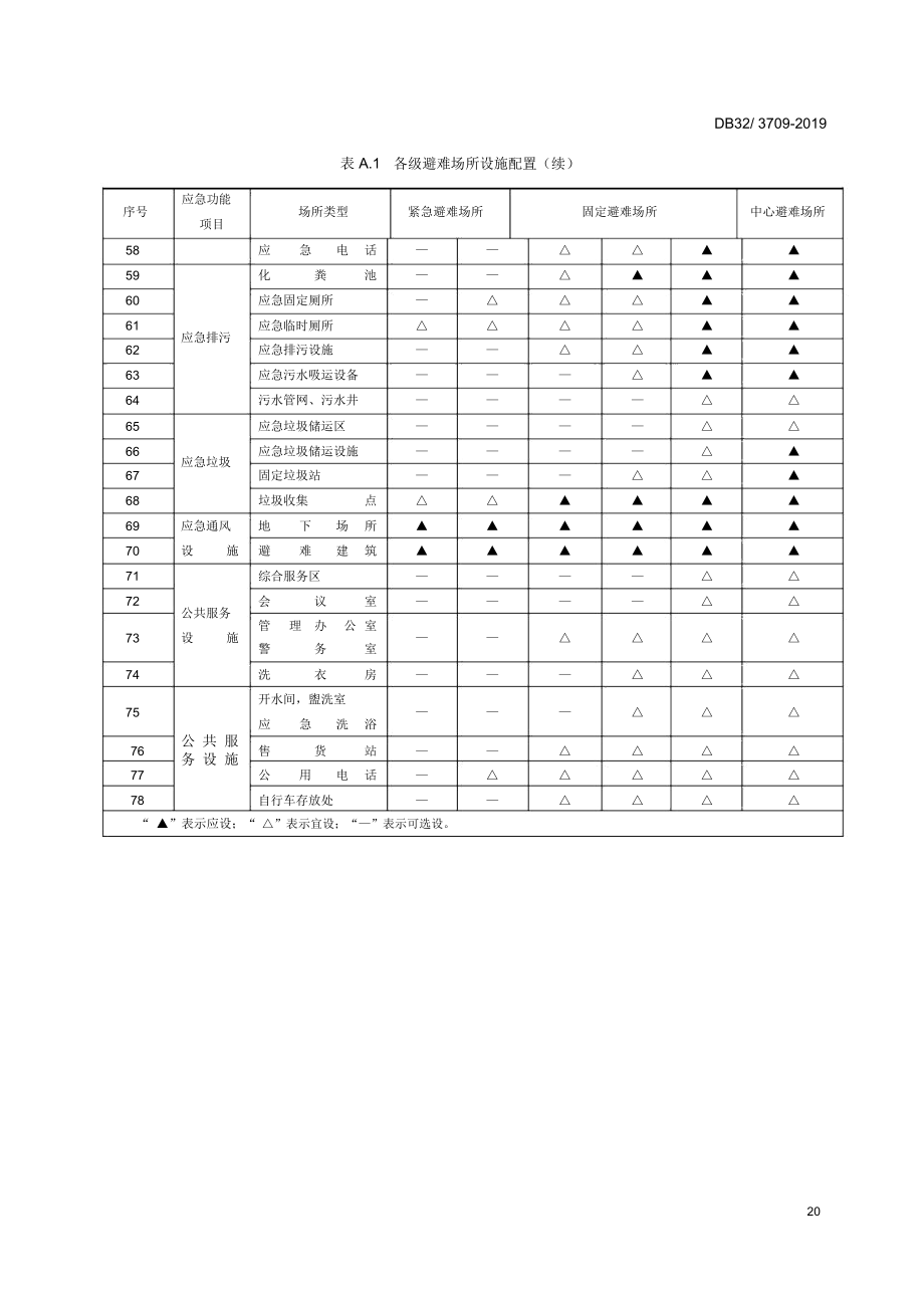 避难场所项目设置要求.doc