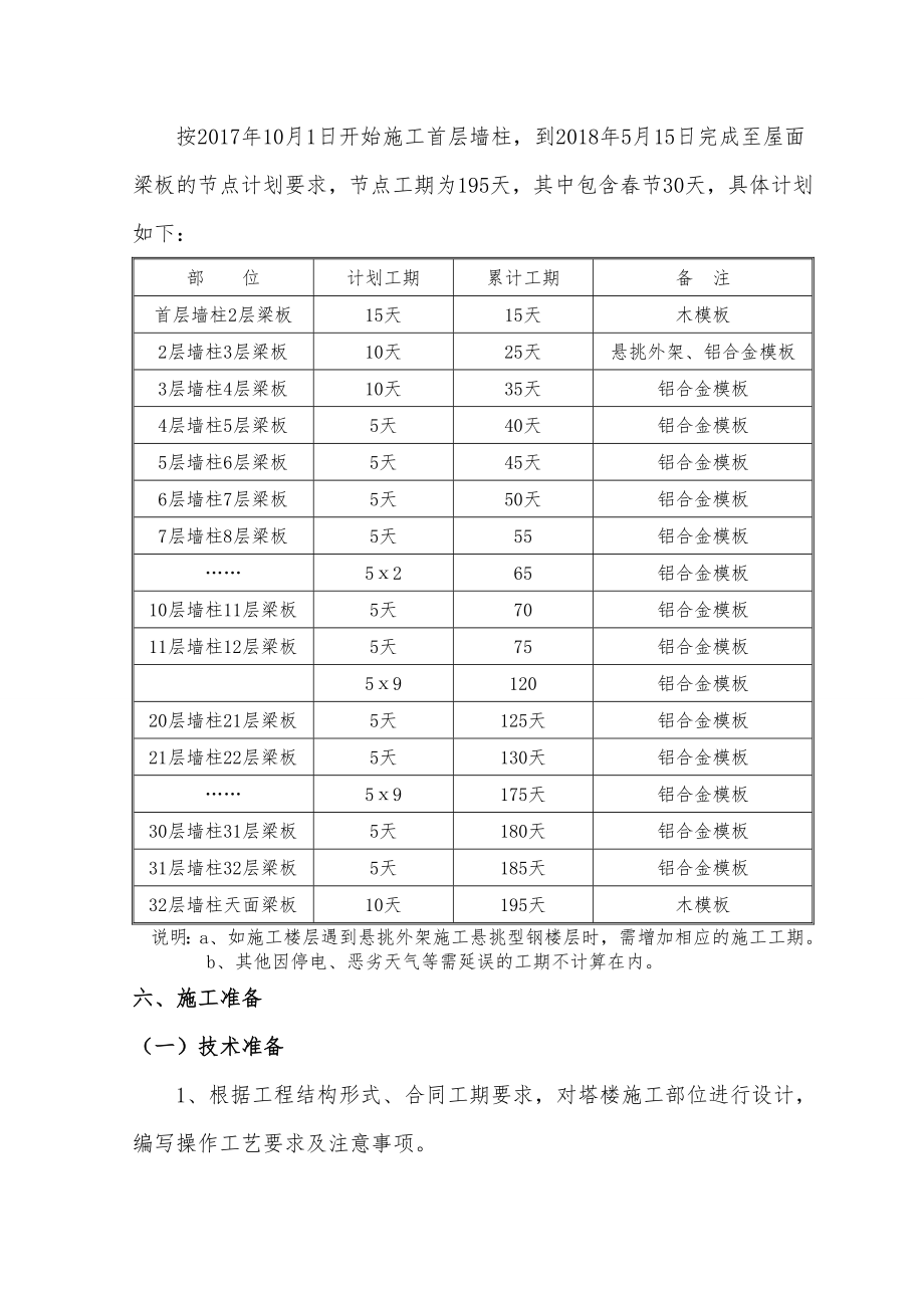 铝模板专项施工组织方案.doc