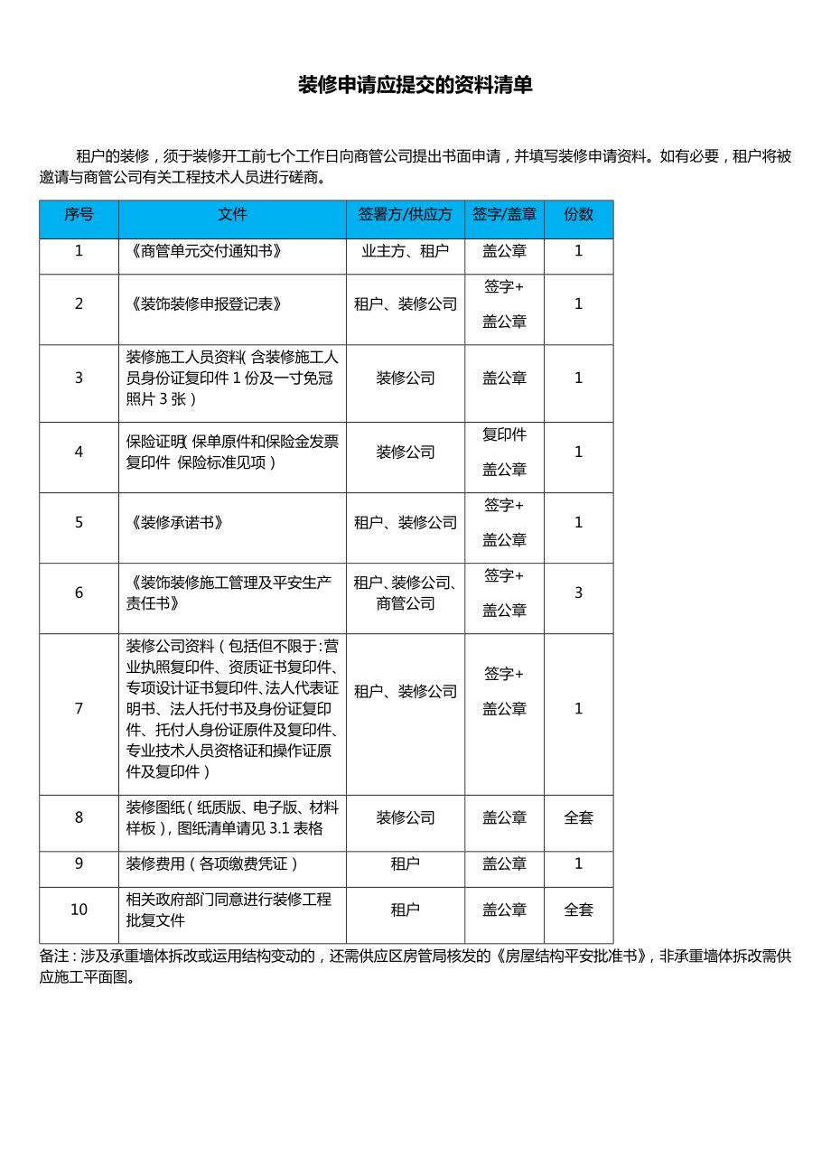 装修管理手册全套.doc