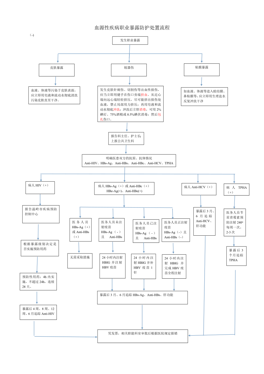 血源性疾病职业暴露防护处置流程.doc