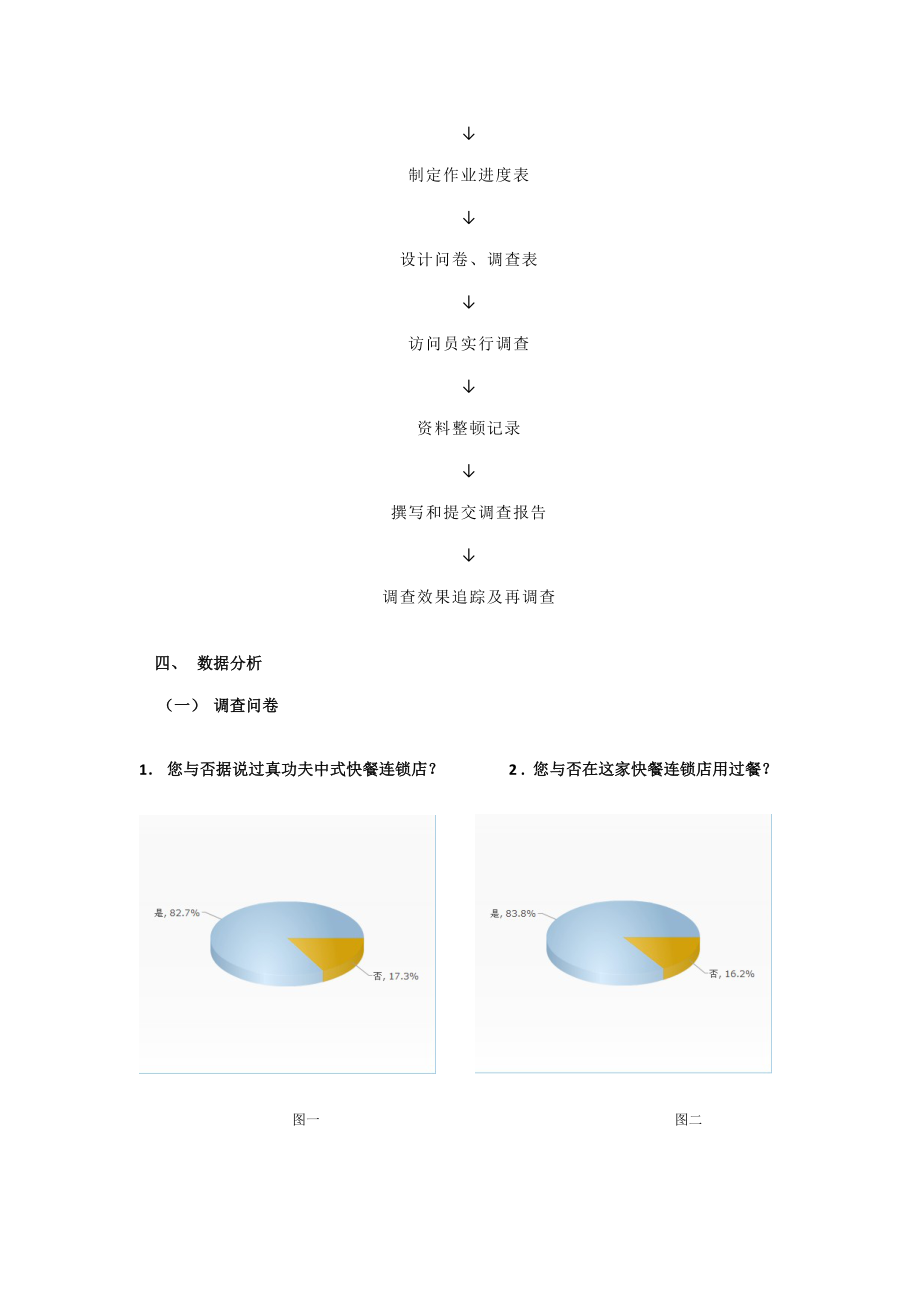 餐饮公司品牌资产调查汇总报告.doc