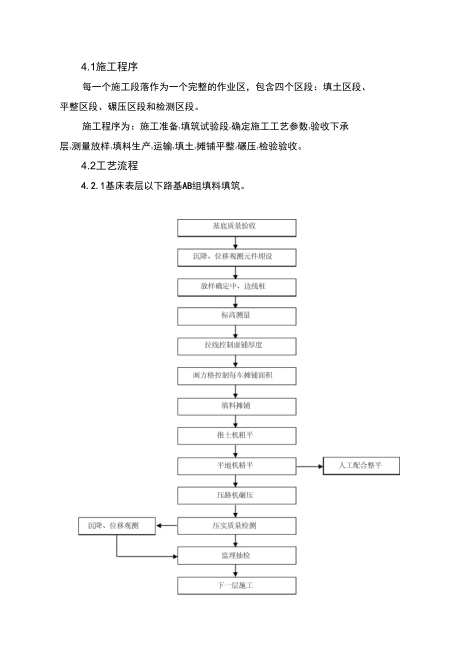 路基AB料级配碎石填筑.doc