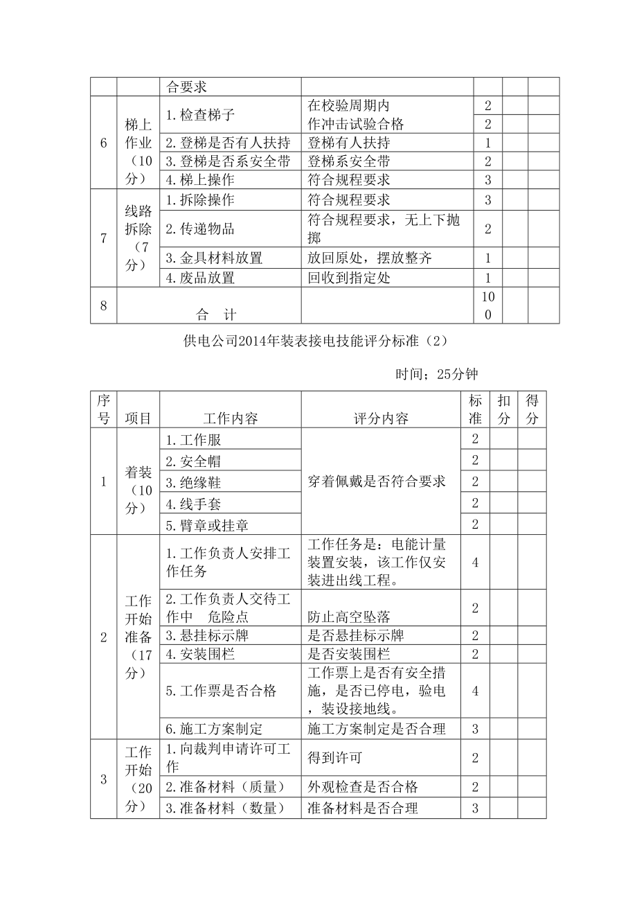 配电技能竞赛评分标准.doc