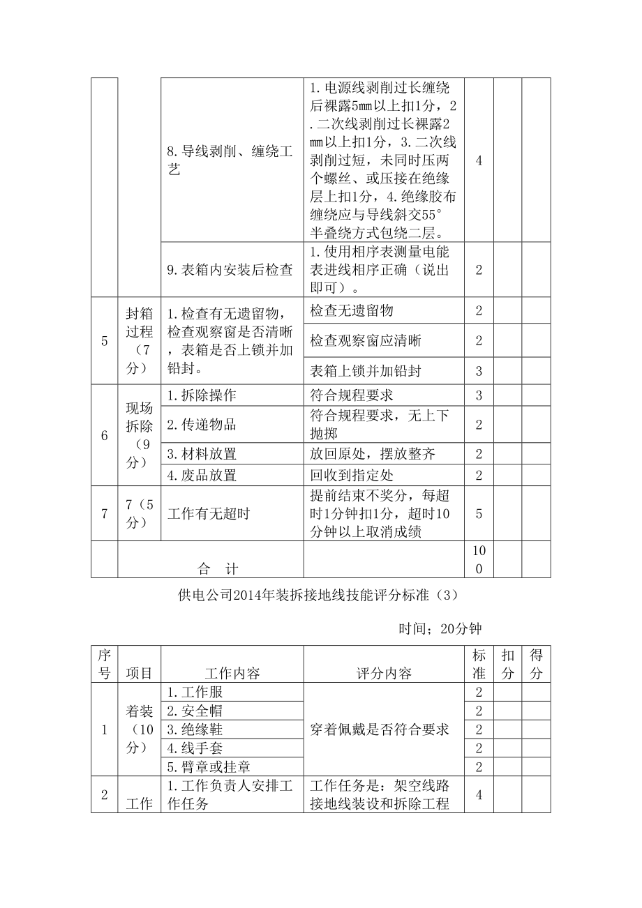 配电技能竞赛评分标准.doc