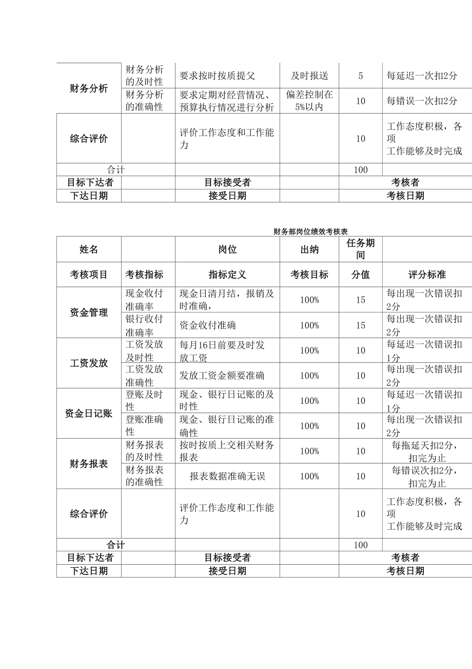 财务部绩效考核表格模板.doc