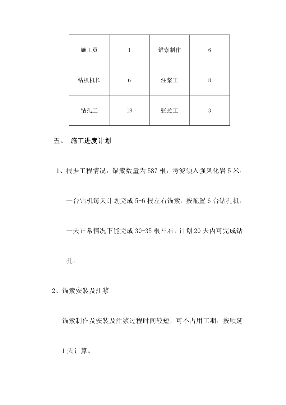 预应力抗浮锚杆施工专项方案(锦华苑).doc