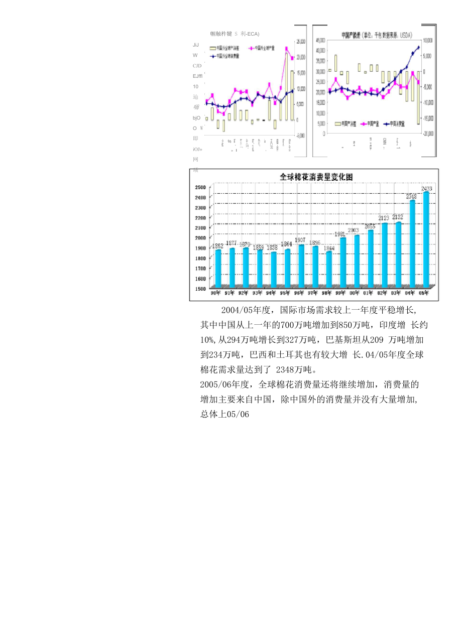 棉花形势展望报告.doc