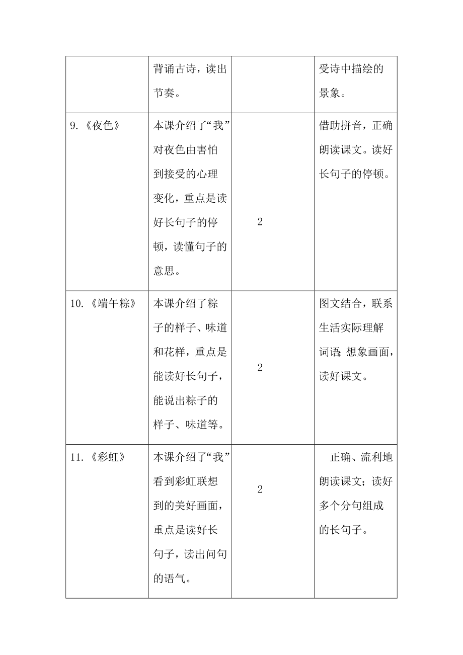 部编版二年级语文下册第四单元单元概述.doc