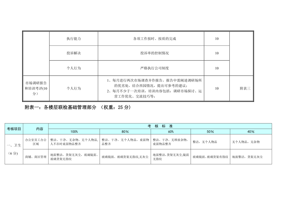 运营部绩效考核方案..doc