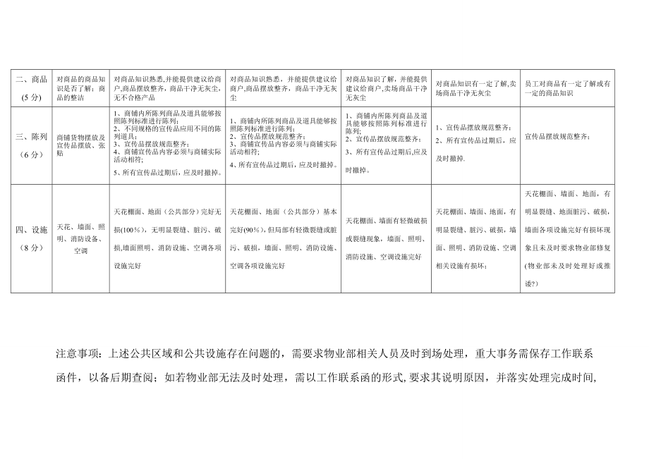 运营部绩效考核方案..doc