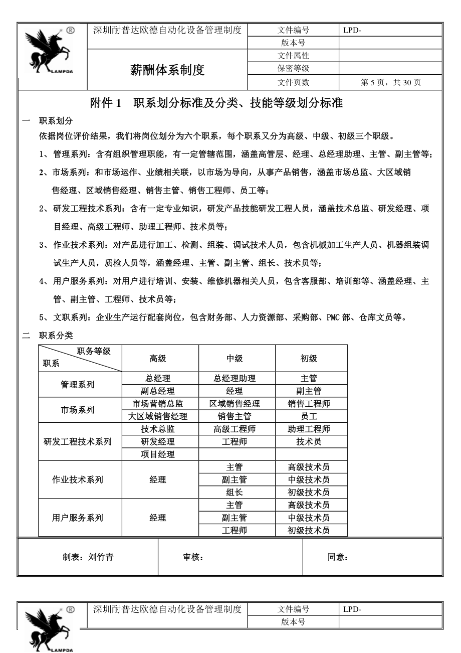 薪酬体系制度范文.doc