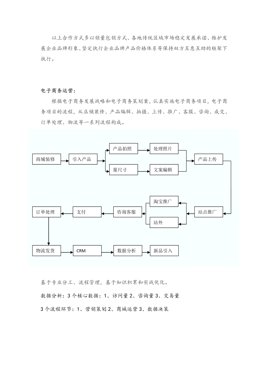 电子商务合作项目合作方案.doc