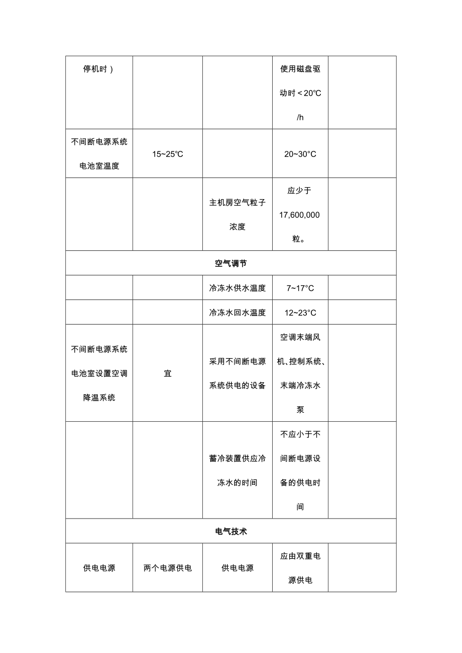 版本与版本关于A类机房要求的区别.doc