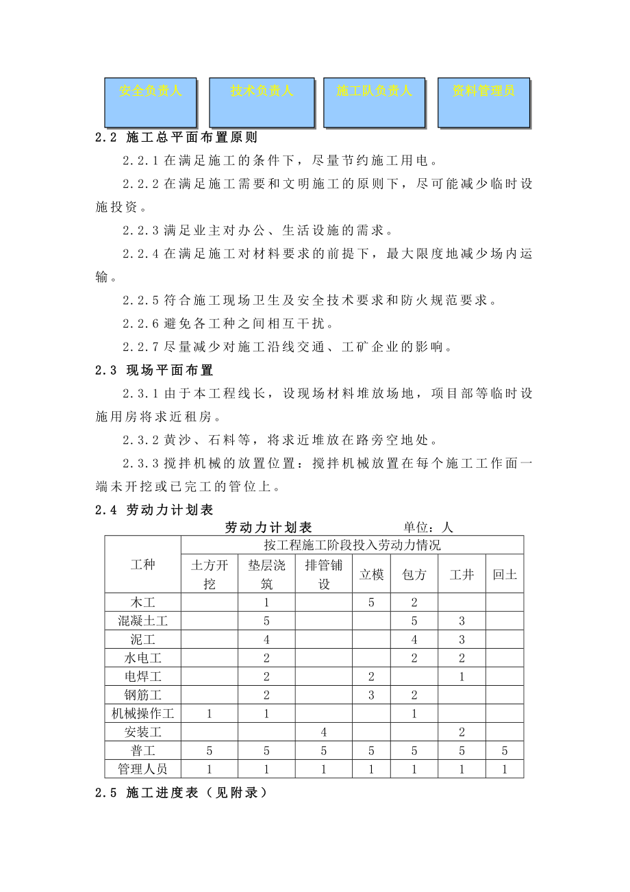 电缆管道敷设工程施工方案...doc