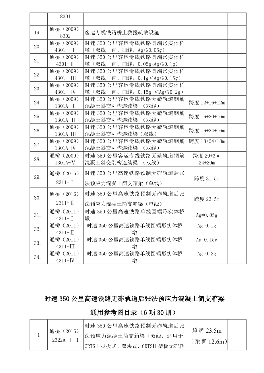 铁路工程通用图目录.doc